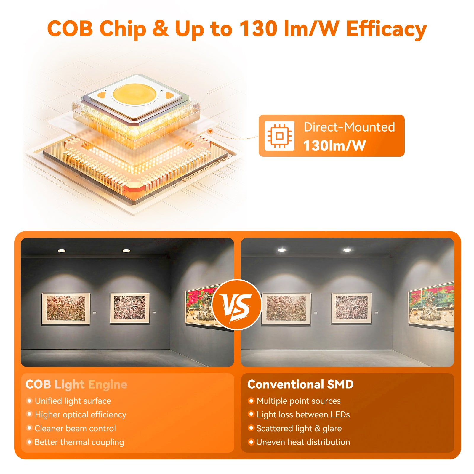 ComiLED 6/12pack Black 3 Inch Recessed Lights, Anti-Glare COB Canless Ceiling Spotlight, 5CCT Selectable 2700K-6000K, 130lm/W, RA95 Small Exterior Soffit Lights, 12W, Dimmable, ETL, IP44 Damp Rated