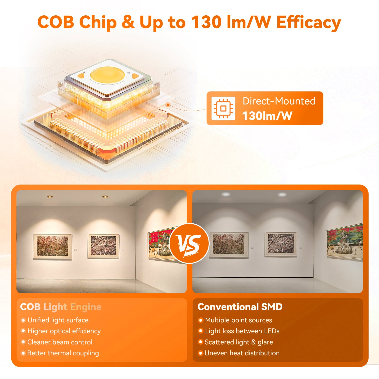 ComiLED 6/12pack Gold 2 Inch Recessed Lights, Anti-Glare COB Canless Ceiling Spotlight, 5CCT Selectable 2700K-6000K, 130lm/W, RA95 Small Exterior Soffit Lights, 8W, Dimmable, ETL, IP44 Damp Rated