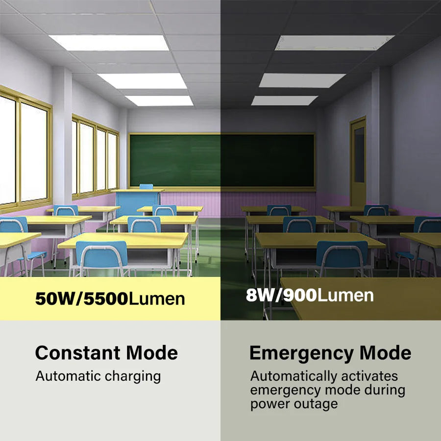 ComiLED 2x4 LED Flat Panel Light With Emergency Battery Backup (2-pack)