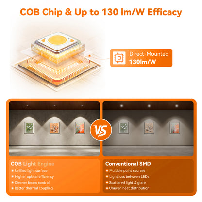 ComiLED 6/12pack Bronze 4 Inch Recessed Lights, Anti-Glare COB Canless Ceiling Spotlight, 5CCT Selectable 2700K-6000K, 130lm/W, RA95 Small Exterior Soffit Lights, 16W, Dimmable, ETL, IP44 Damp Rated