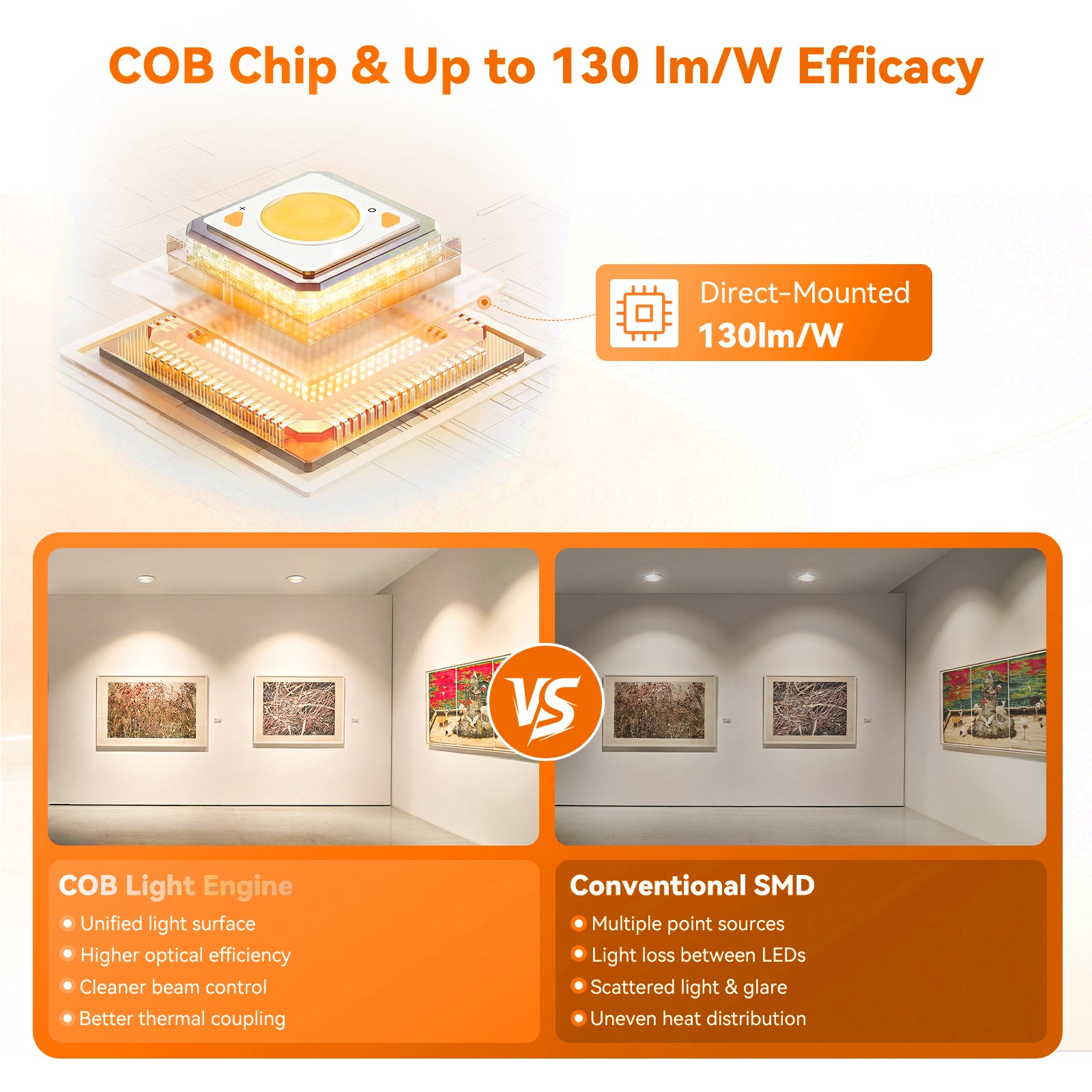 ComiLED 6/12pack White 3 Inch Recessed Lights, Anti-Glare COB Canless Ceiling Spotlight, 5CCT Selectable 2700K-6000K, 130lm/W, RA95 Small Exterior Soffit Lights, 12W, Dimmable, ETL, IP44 Damp Rated