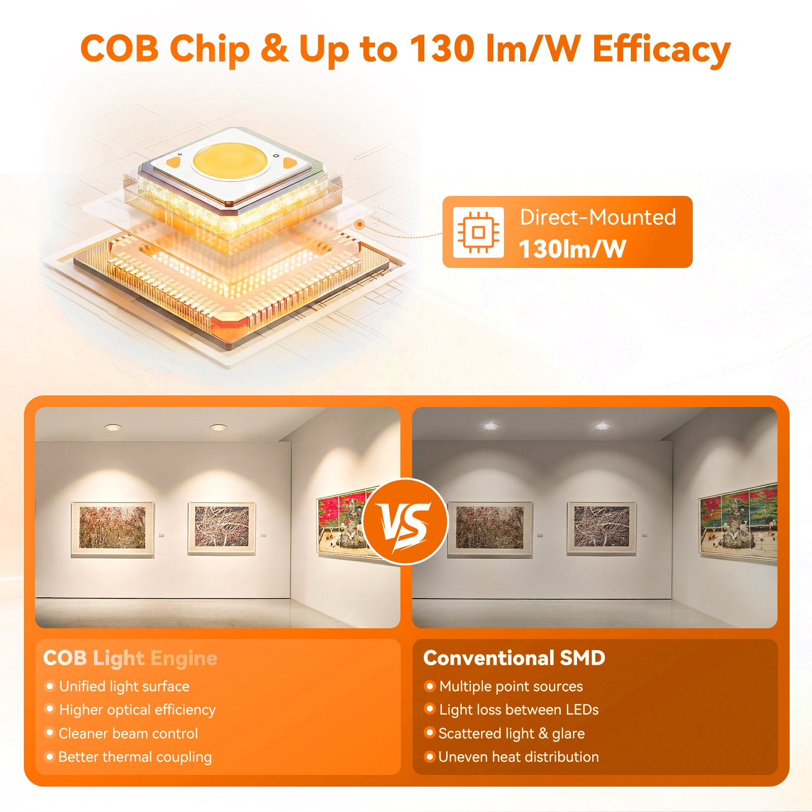 ComiLED 6/12pack White 4 Inch Recessed Lights, Anti-Glare COB Canless Ceiling Spotlight, 5CCT Selectable 2700K-6000K, 130lm/W, RA95 Small Exterior Soffit Lights, 16W, Dimmable, ETL, IP44 Damp Rated