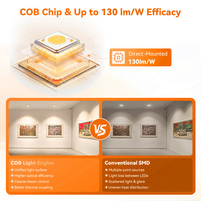 ComiLED 6/12pack White 4 Inch Recessed Lights, Anti-Glare COB Canless Ceiling Spotlight, 5CCT Selectable 2700K-6000K, 130lm/W, RA95 Small Exterior Soffit Lights, 16W, Dimmable, ETL, IP44 Damp Rated