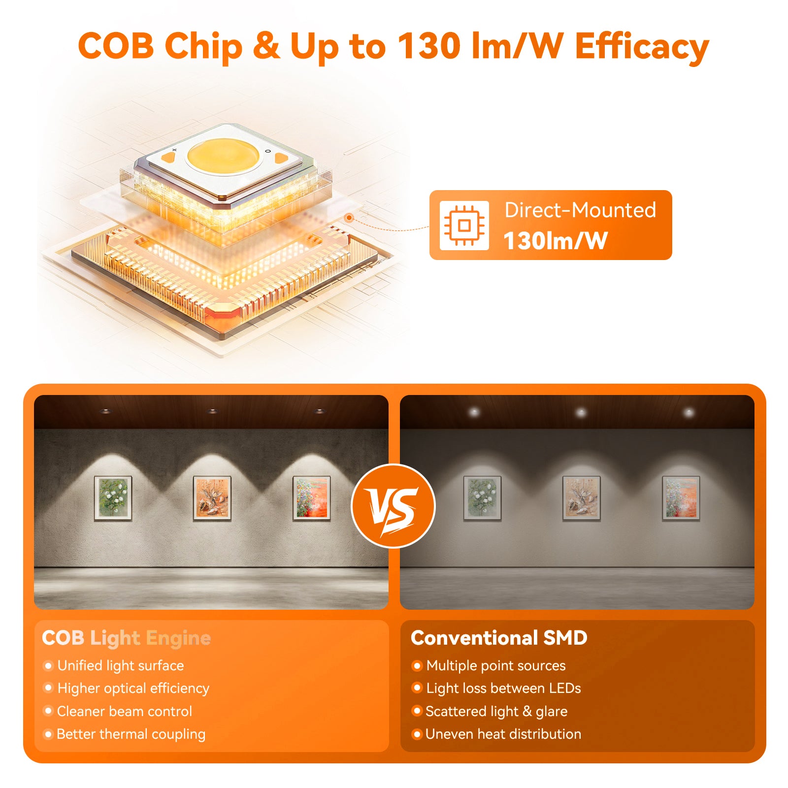 ComiLED 6/12pack Bronze 3 Inch Recessed Lights, Anti-Glare COB Canless Ceiling Spotlight, 5CCT Selectable 2700K-6000K, 130lm/W, RA95 Small Exterior Soffit Lights, 12W, Dimmable, ETL, IP44 Damp Rated