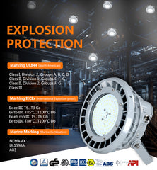 Wholesale 200W Round LED Explosion Proof Light, Class I Division 2, 28000LM