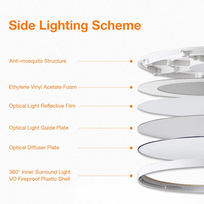 ComiLED 15.8-Inch White Low Profile Ceiling Light, Dimmable & 3CCT Selectable